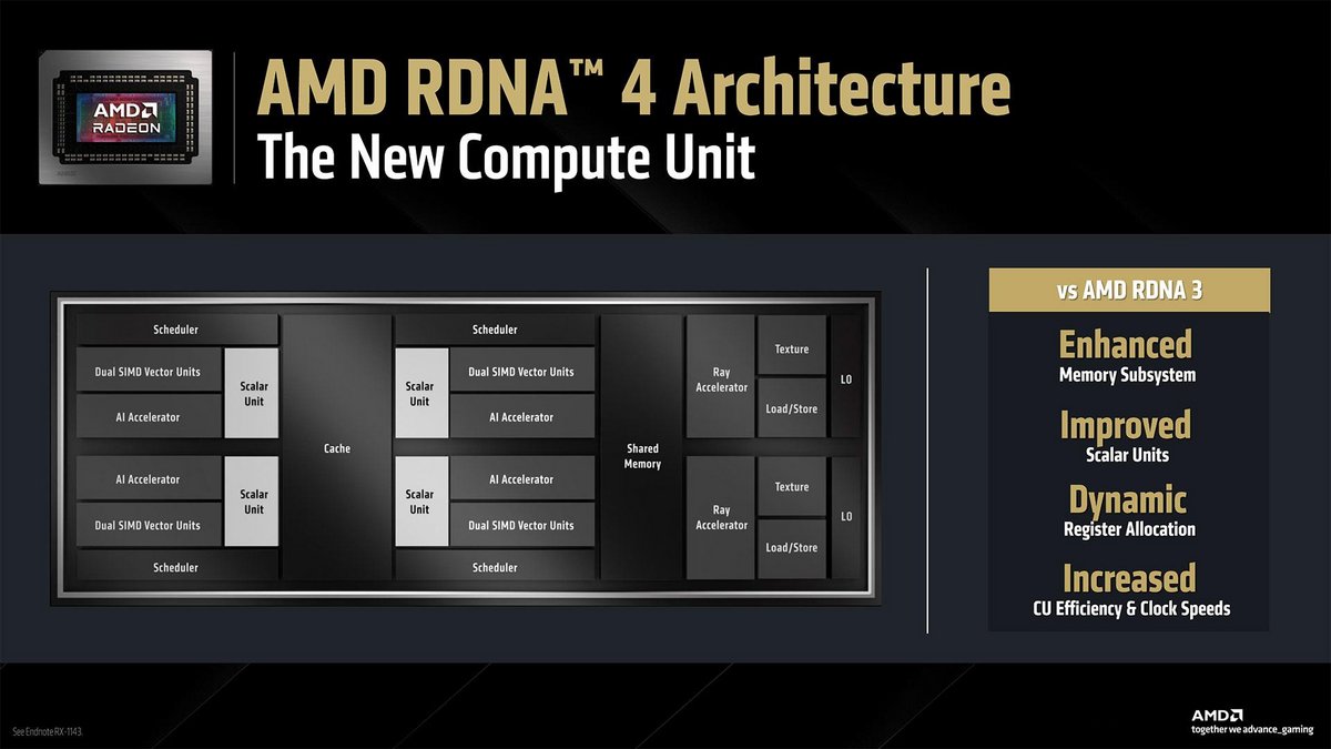 L'architecture repensée des Compute Units © AMD