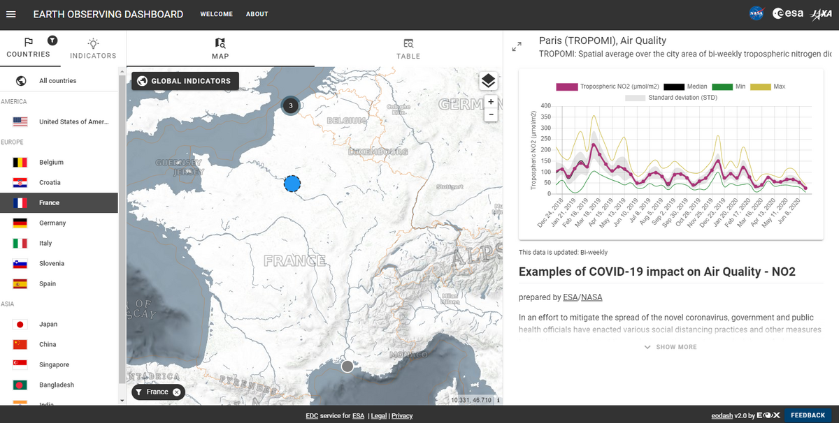 Dashboard Earth Observing