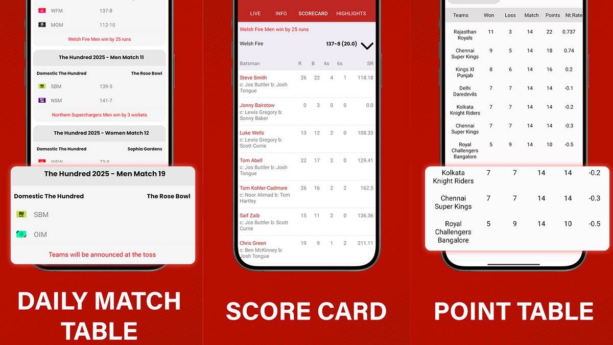 Aperçu de l’app avec la page d’accueil et la liste des chaînes sportives disponibles, ainsi que la qualité de visionnage. - © Yacine TV