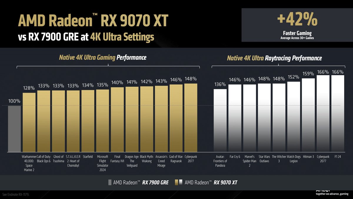 AMD Radeon RX 9070 / 9070 XT