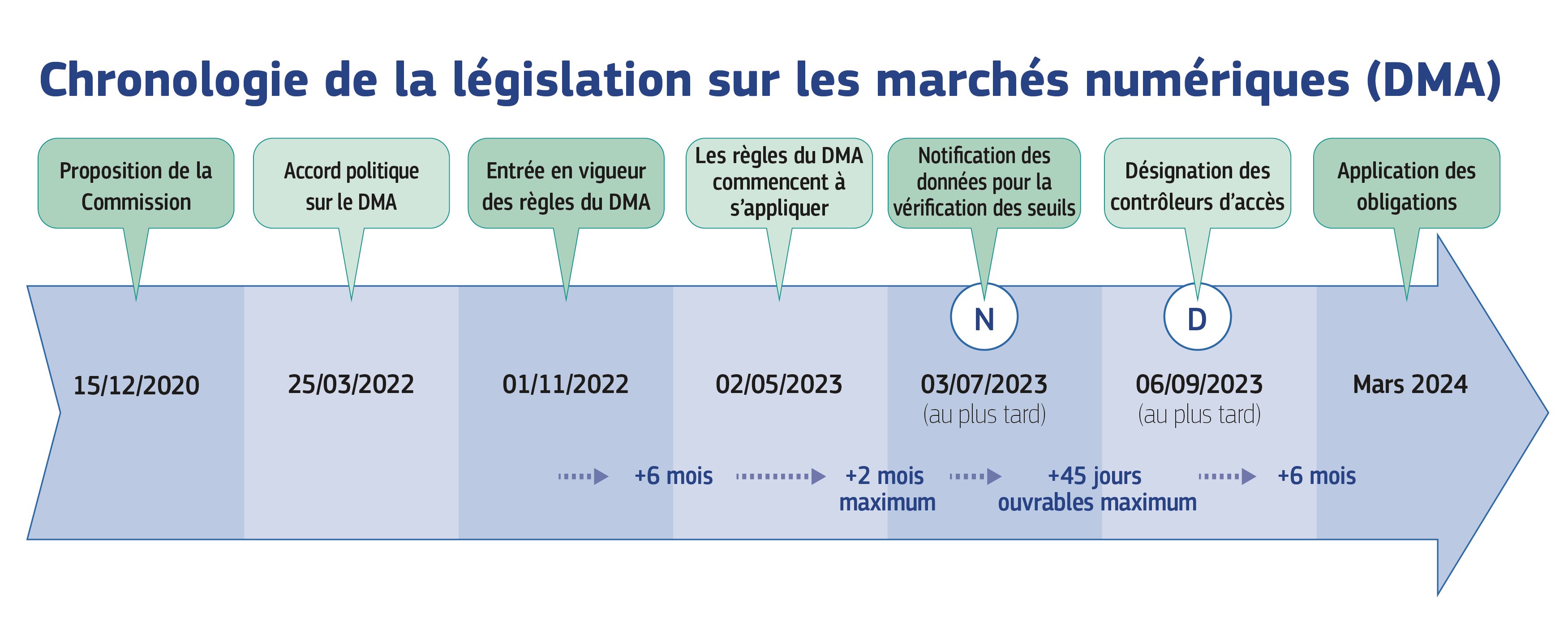 © Commission européenne