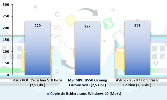 Mesure de performances sous Windows 10, copie de fichiers © Nerces