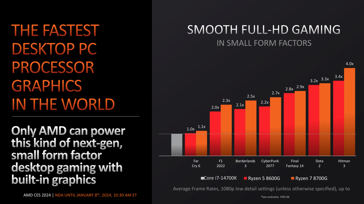 AMD Ryzen 8000G