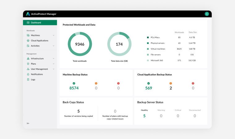 ActiveProtect se veut particulièrement simple à utiliser © Synology