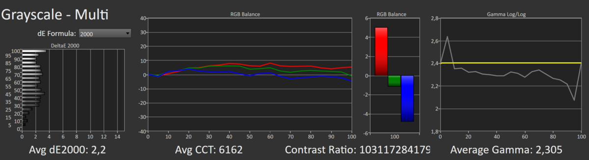 Test Asus ROG Swift OLED PG42UQ