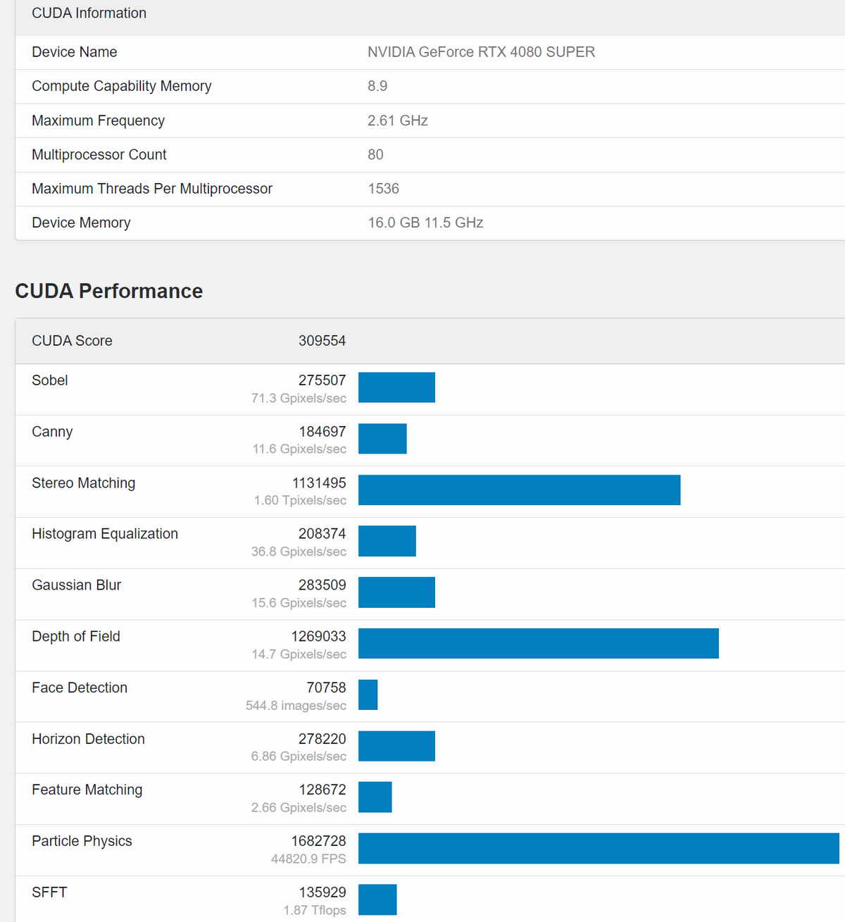 NVIDIA GeForce RTX 4080 SUPER