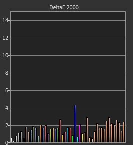 Delta E en SDR