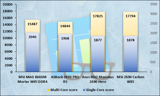 Mesure de performances sous GeekBench 5 © Nerces