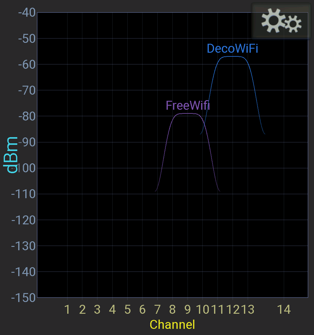 La portée du signal est logiquement bien supérieure à celle de la box Free © Nerces