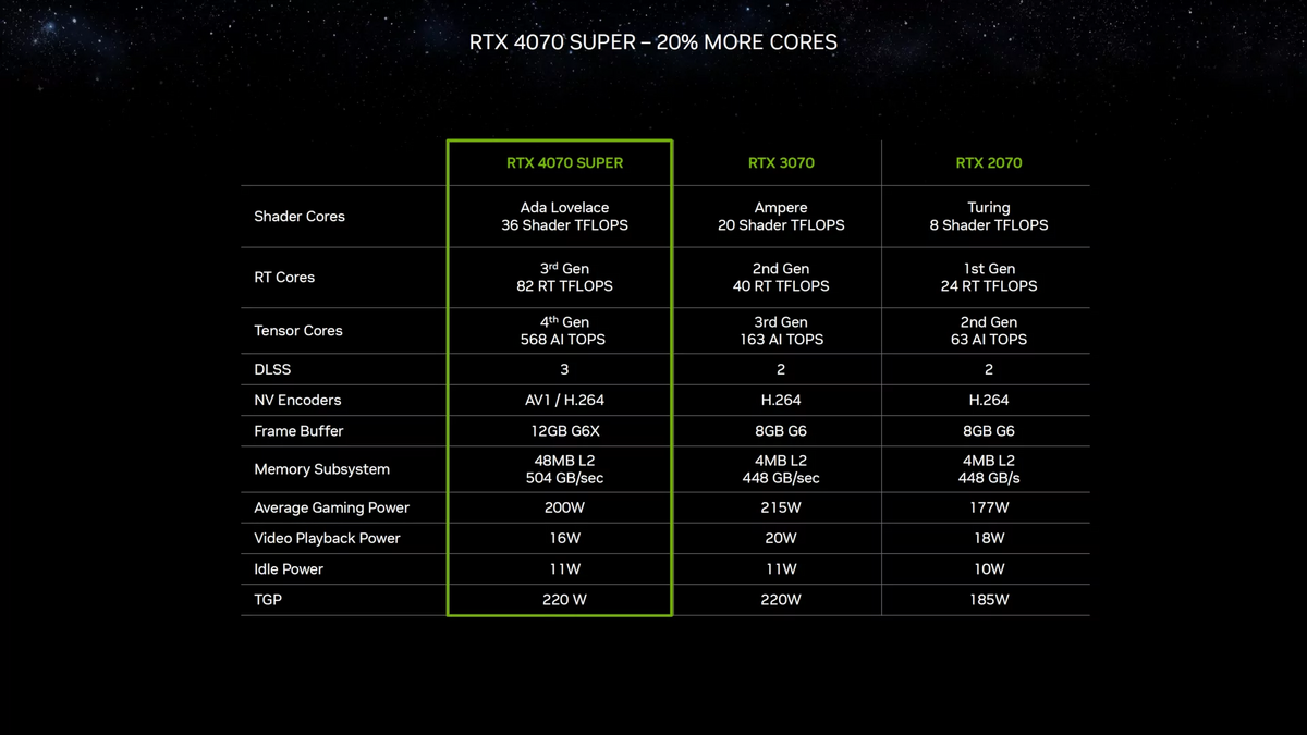 NVIDIA GeForce RTX 4070 SUPER_04