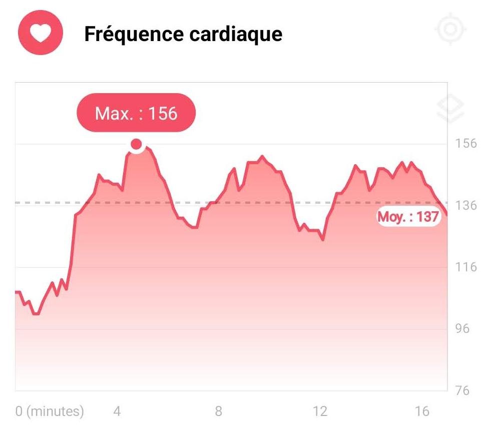 Le suivi de la fréquence cardiaque reste décent. - ©Johan Gautreau pour Clubic.com