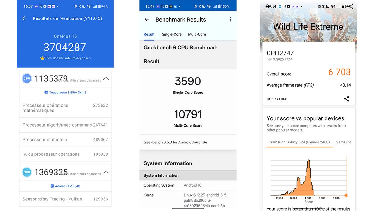 Des performances stellaires. © Pierre Crochart pour Clubic.com