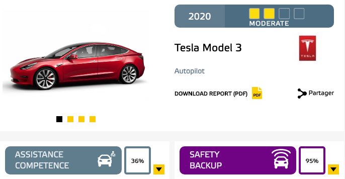 © Euro NCAP