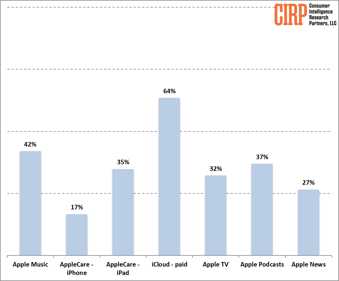 Voici le dernier rapport CIRP © CIRP