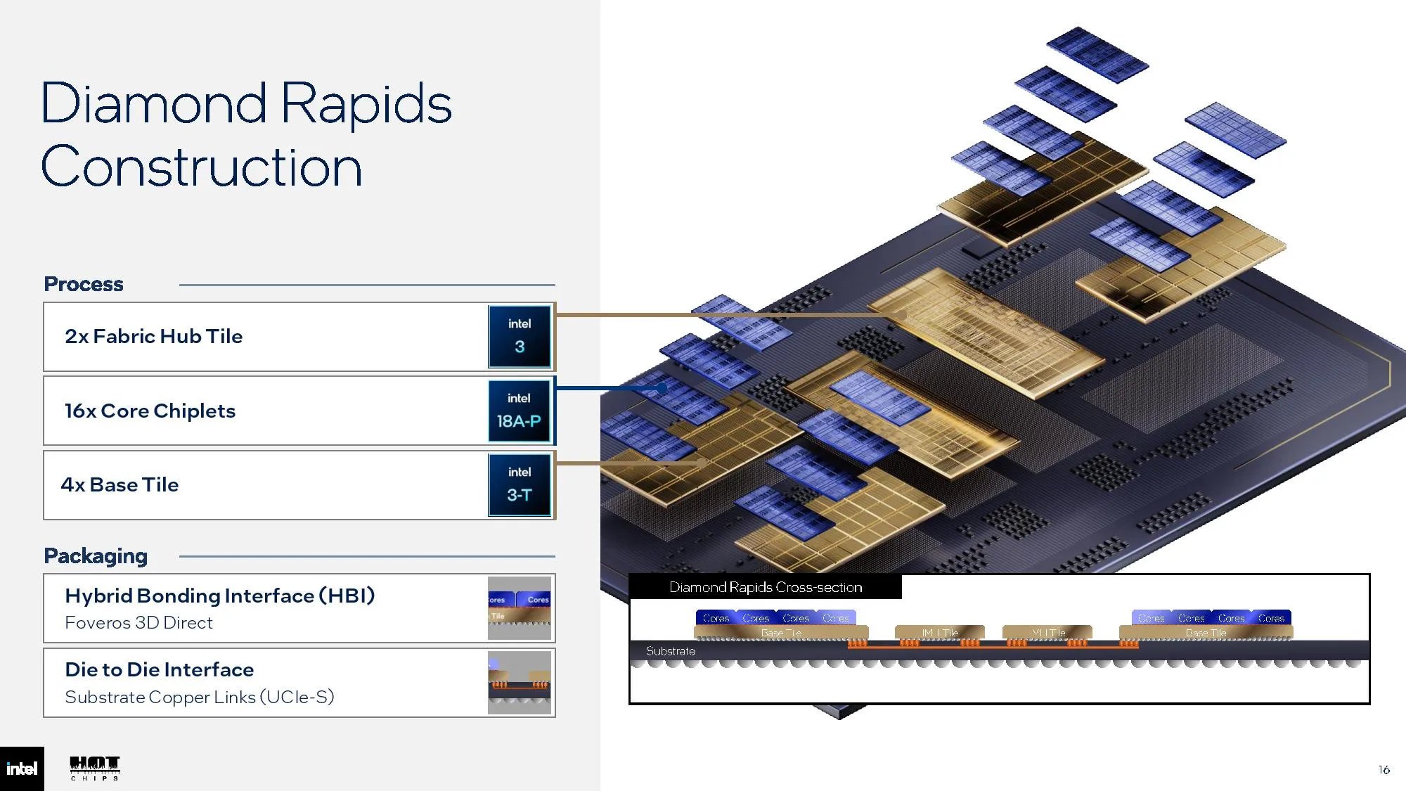 La conception des puces Diamond Rapids dans le détail. © Intel