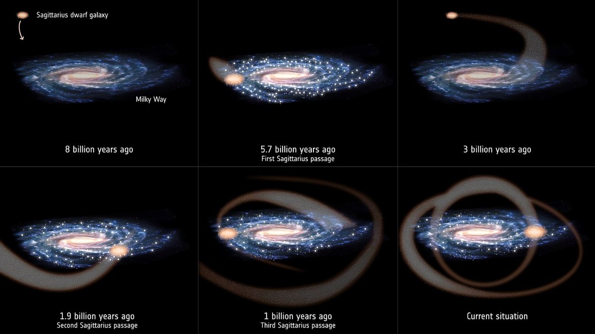 Les grandes rencontres de la galaxie naine du Sagittaire avec la Voie Lactée. ©ESA