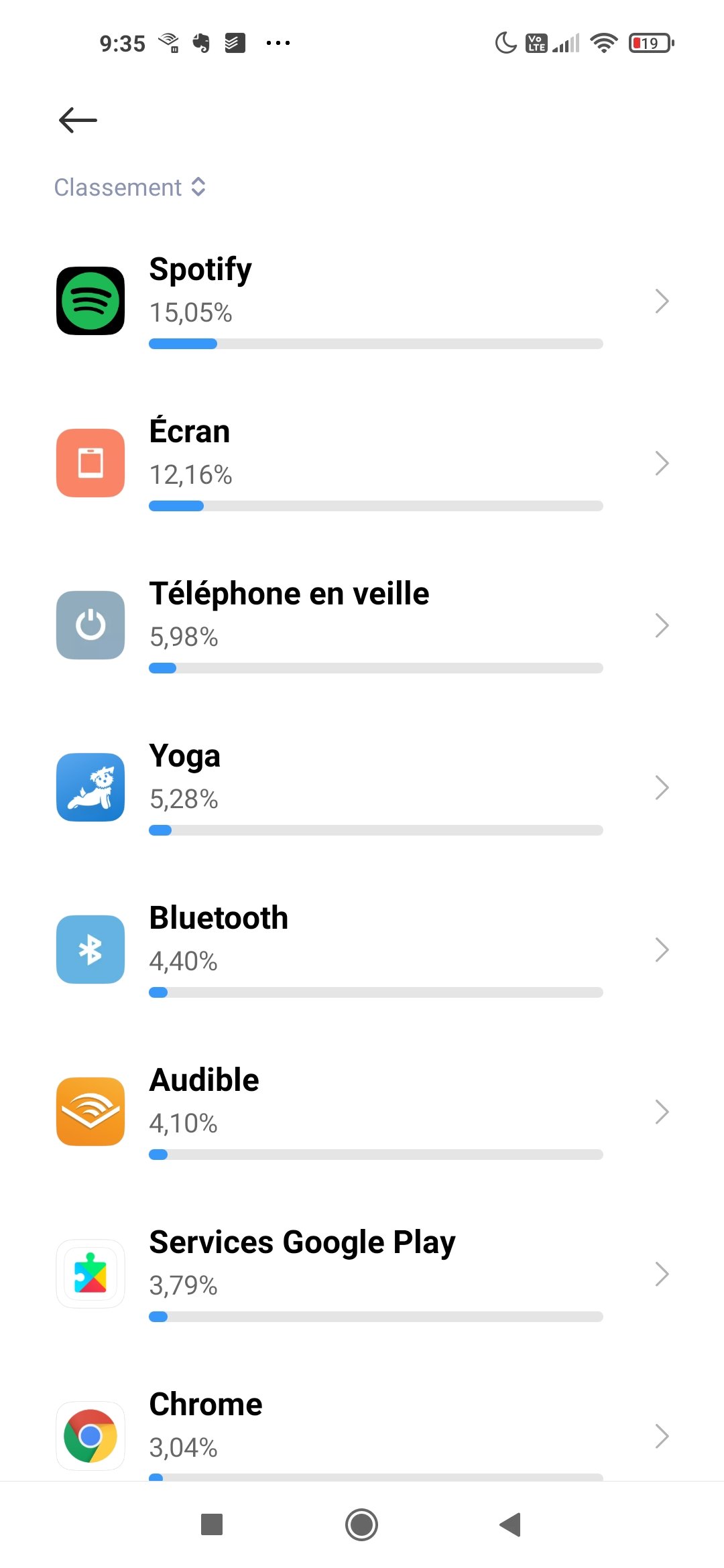 autonomie redmi note 9t