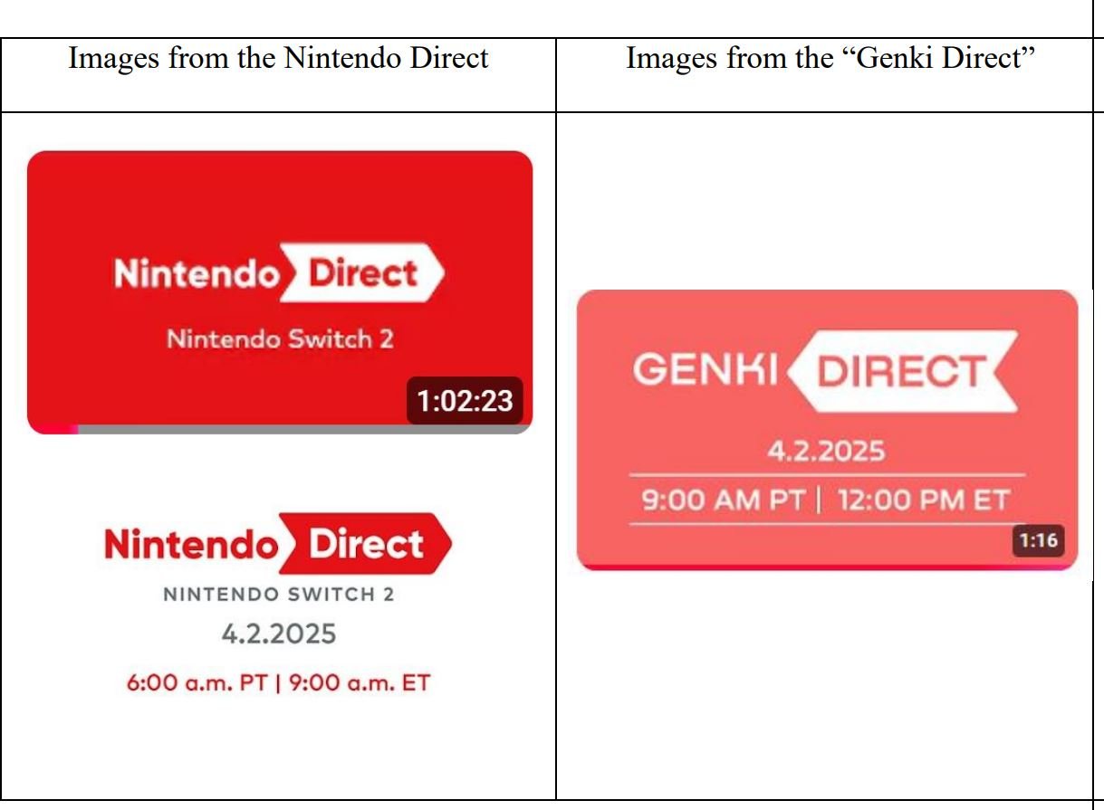 Nintendo a inclus une comparaison de son Nintendo Direct et du Genki Direct dans sa plainte. © Nintendo/Genki