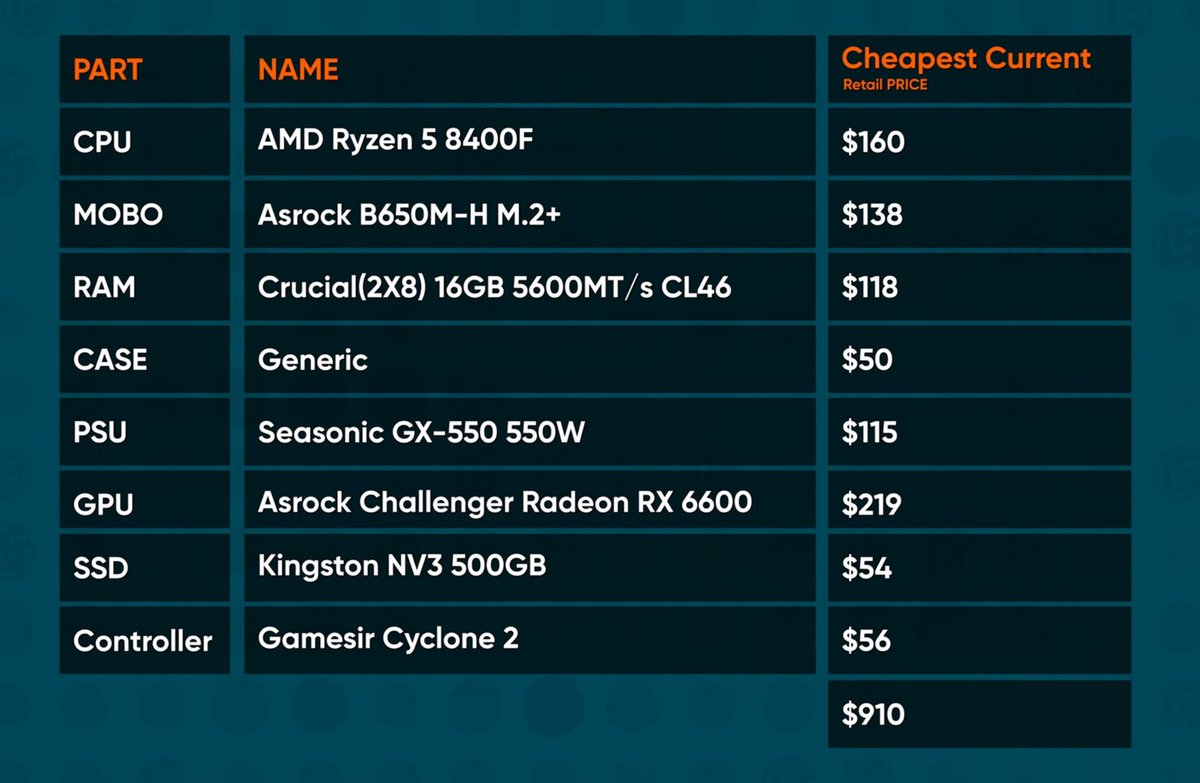 Estimation du prix de la Steam Machine aux tarifs actuels. ©Linus Tech Tips/TechPowerUp