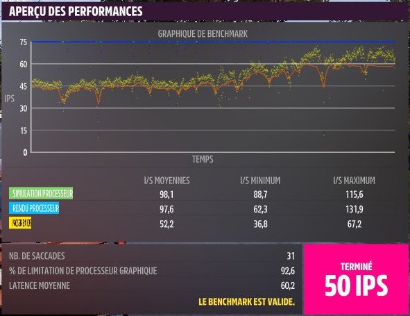 Performances relevées en 720p, détails au minimum © Nerces pour Clubic