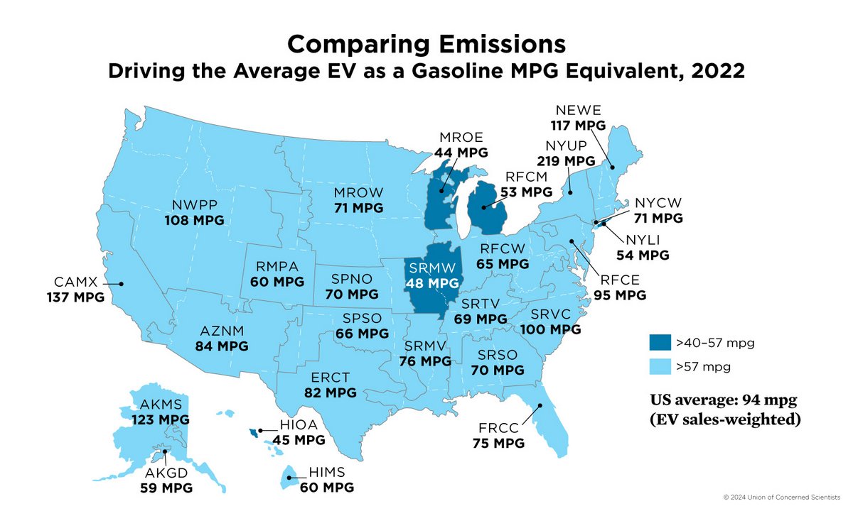 La comparaison des émissions des véhicules électriques aux États-Unis en 2022 en comparaison des émissions des voitures électriques © Union of Concerned Scientists