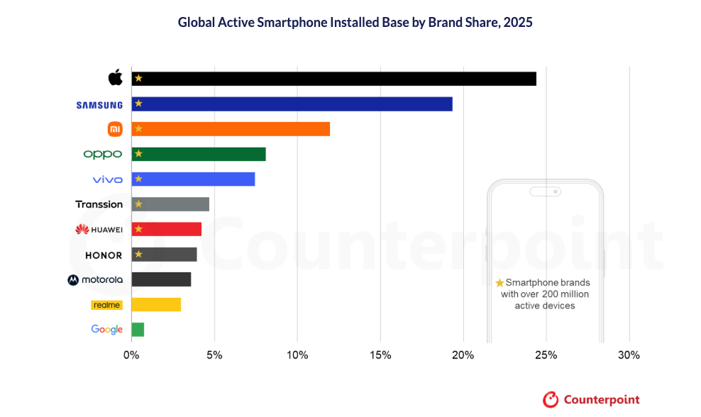counterpoint research