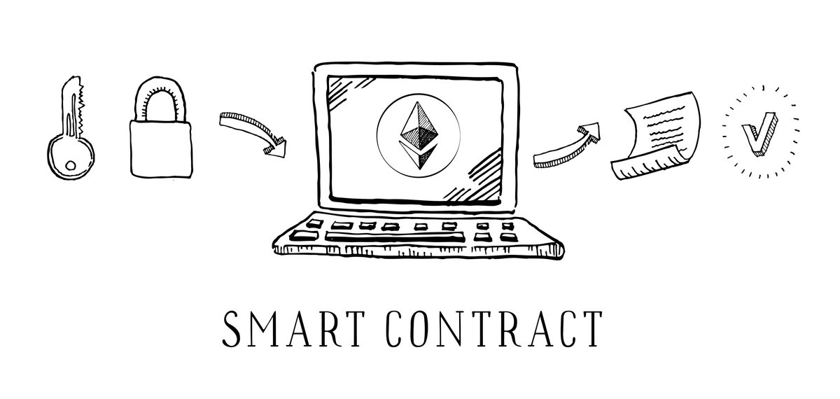 Smart contract