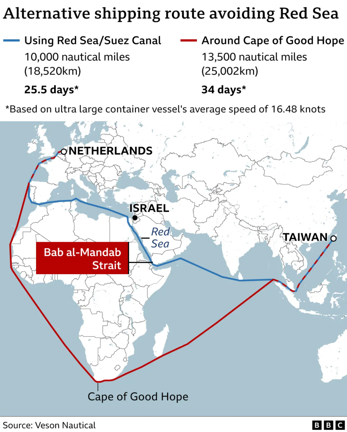 © Veson Nautical / BBC