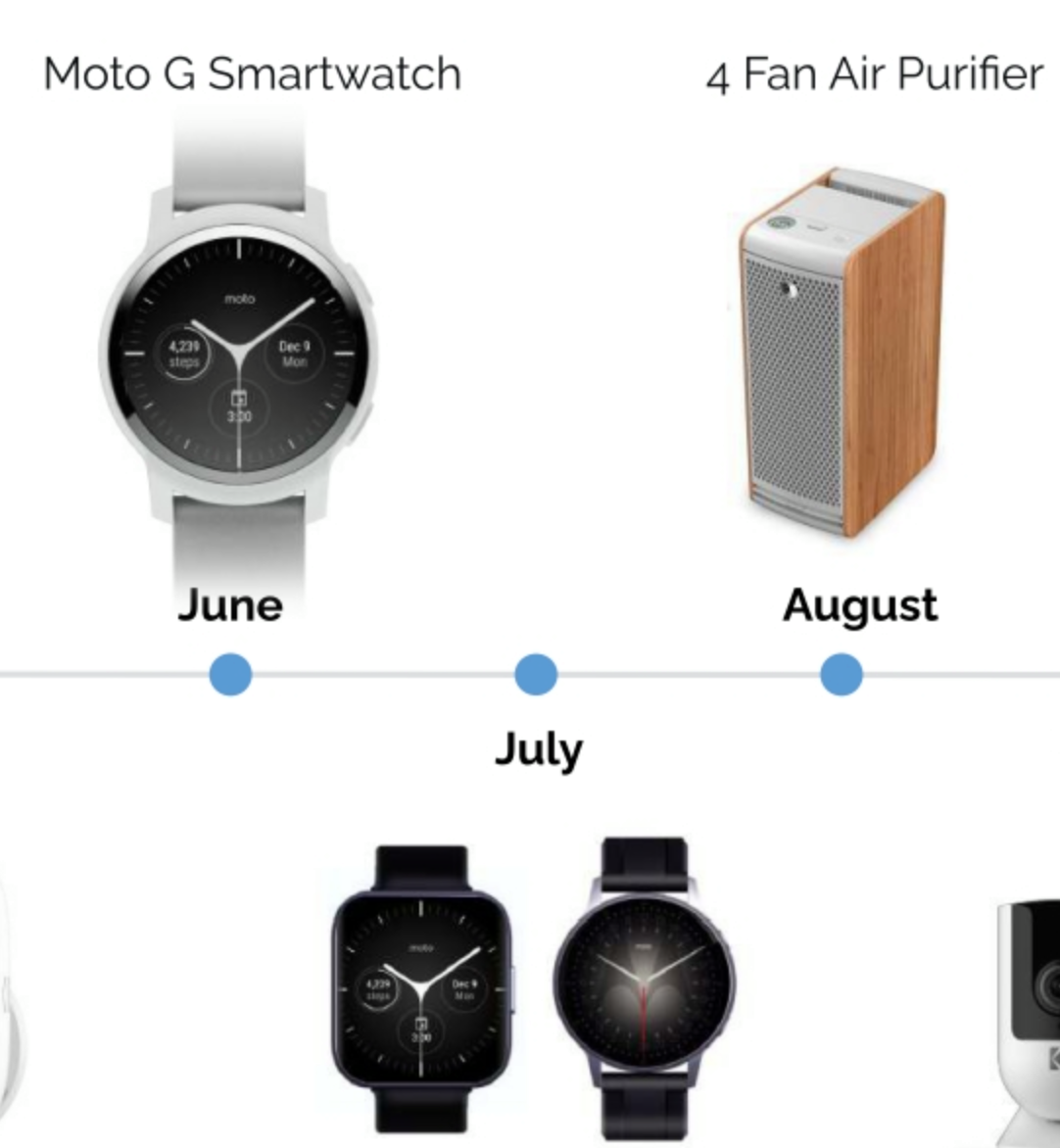 WatchSmarty Via Engadget