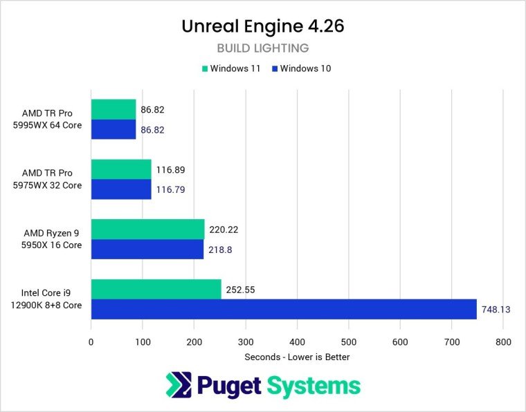 © Puget Systems