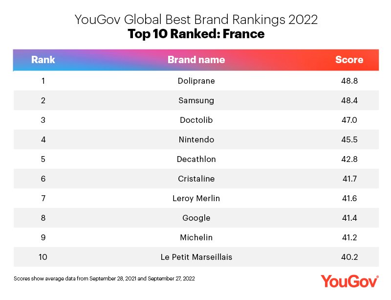 © YouGov