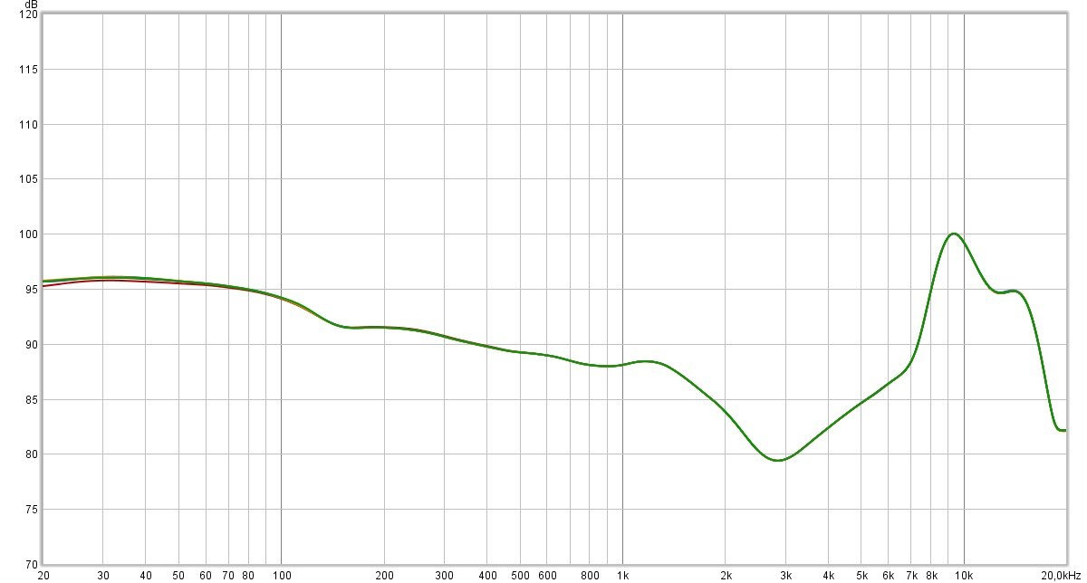 Réponse en fréquence des Sennheiser CX Plus TW : une signature assez passe-partout, accentuée dans les basses, mais sans exagération