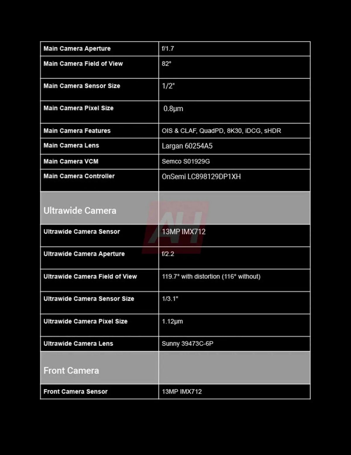 Google Pixel 9a Specs Camera