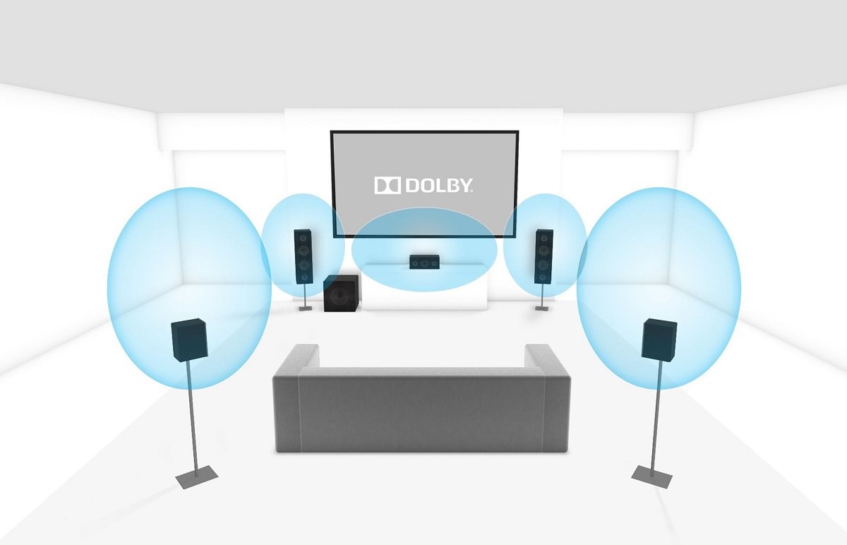 Dolby Digital