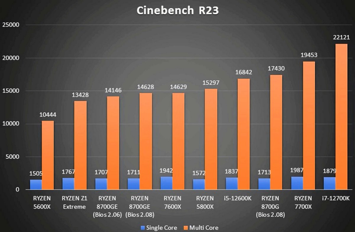 AMD Ryzen 8700GE