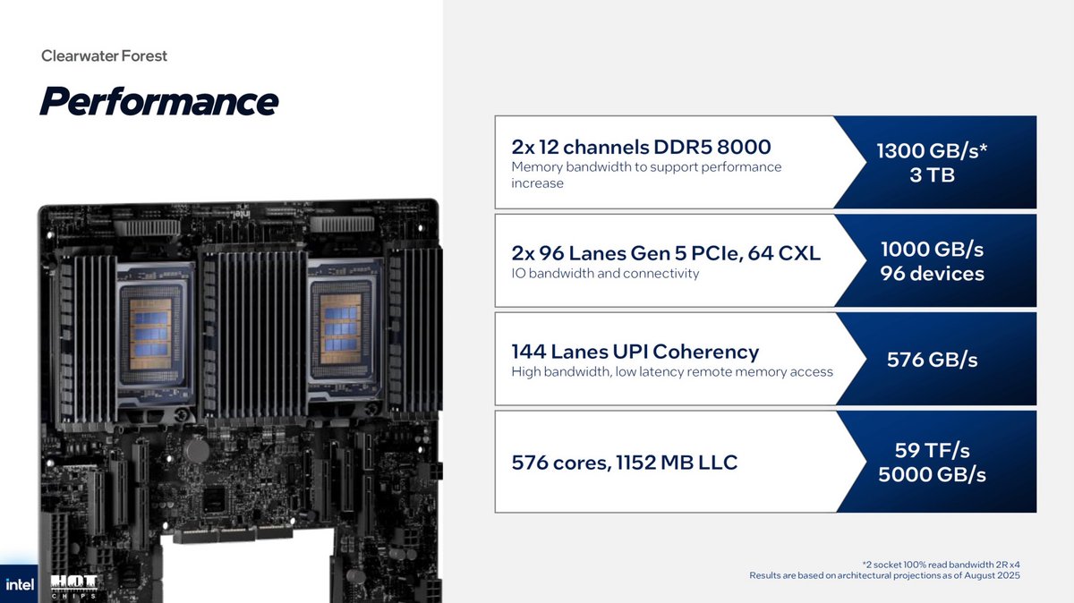 © Intel