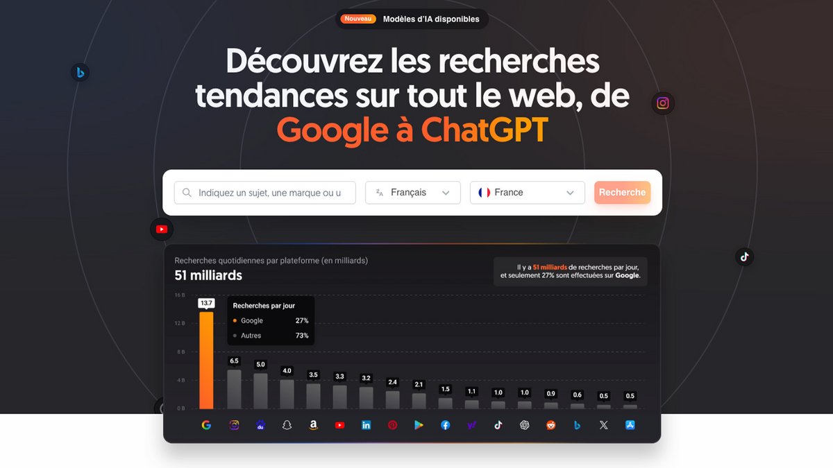AnswerThePublic révèle les questions et intentions réelles des internautes pour aider à construire un plan éditorial précis, optimiser ses mots-clés et repérer des opportunités SEO avant ses concurrents - © AnswerThePublic
