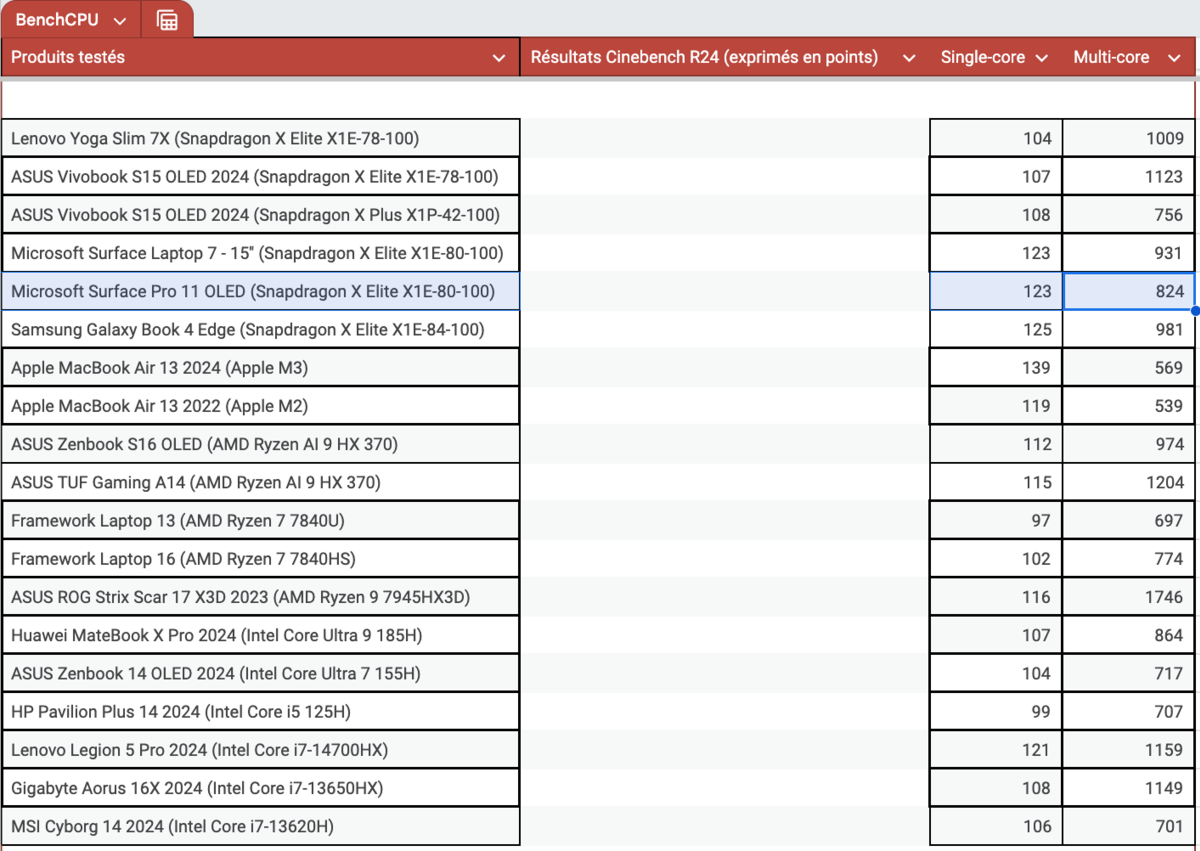 Résultats Cinebench R24