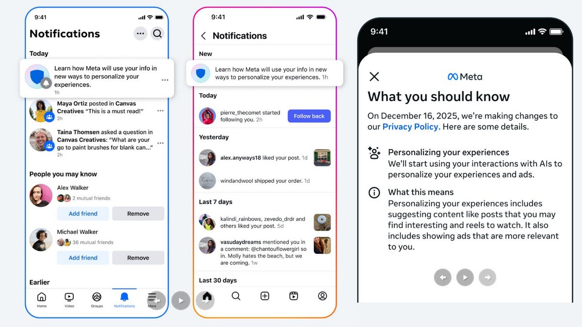 Une salve de notifications lancée dans quelques jours. ©Meta