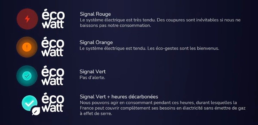 L'application Écowatt a été enrichie d'un nouveau signal © Capture d'écran Clubic