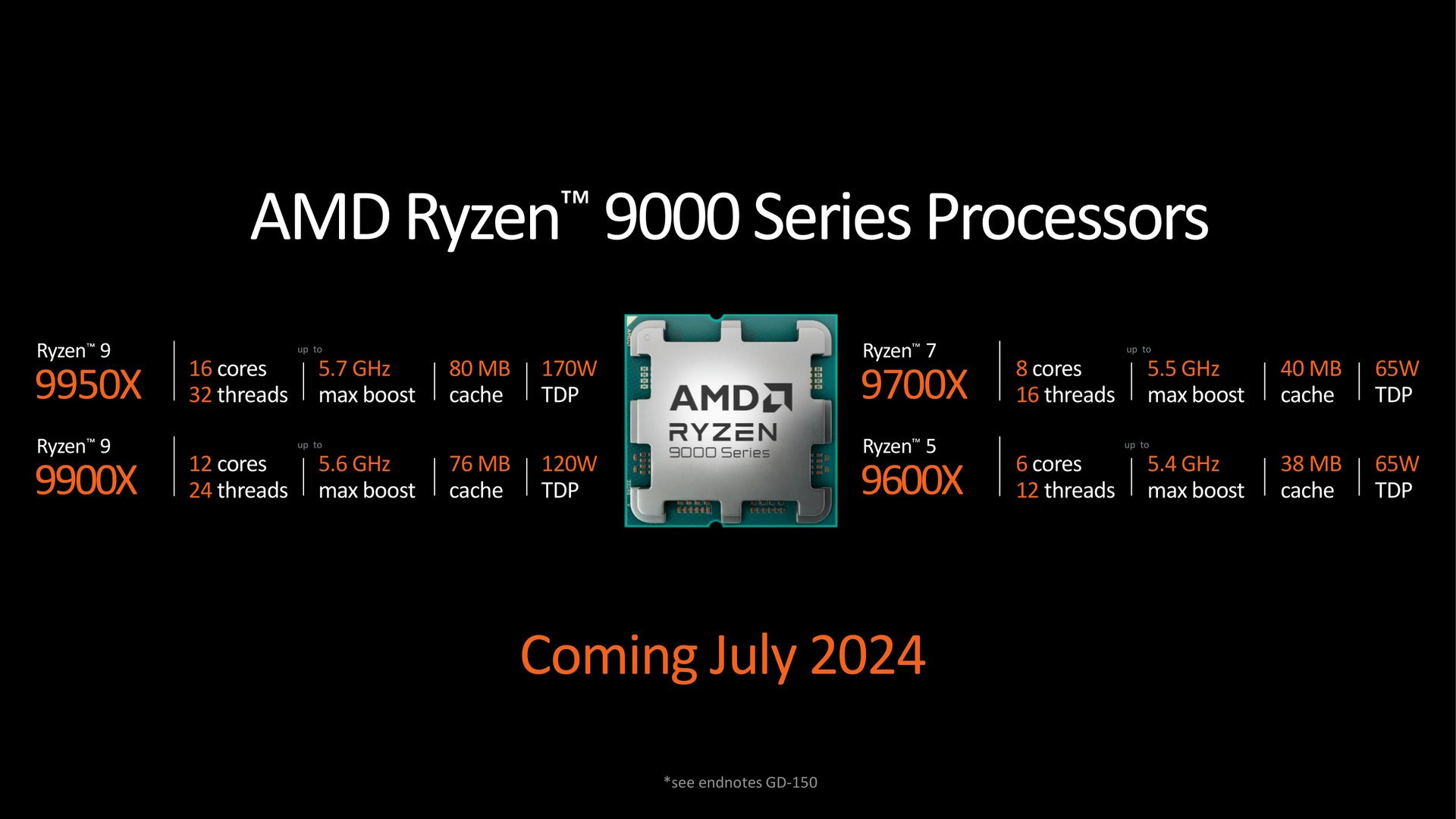 « juillet 2024 », mais pas de date précise ni de prix © AMD