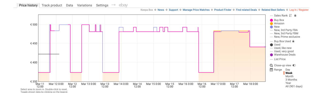 Historique du prix de la RAM Corsair sur Amazon. © Keepa