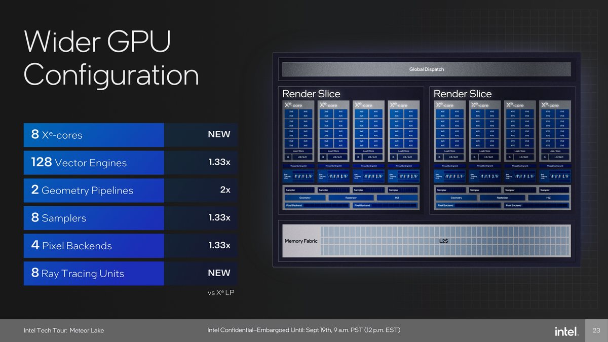 Intel Meteor Lake Xe-LPG