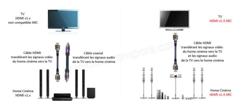 HDMI ARC