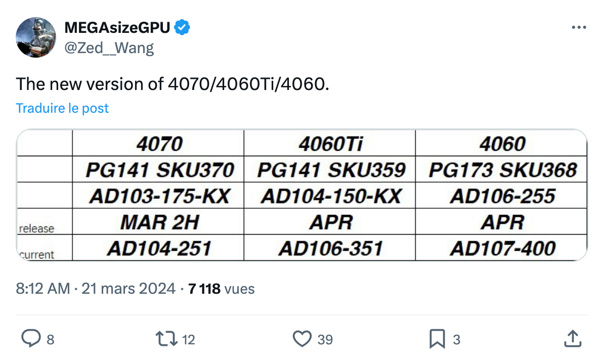 Le tweet de MEGAsizeGPU © MEGAsizeGPU sur X.com