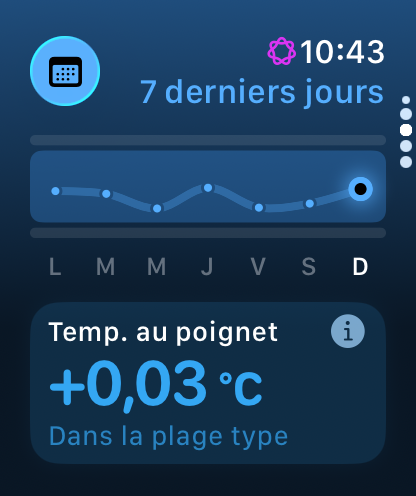Apple Watch SE 3 Temp histo