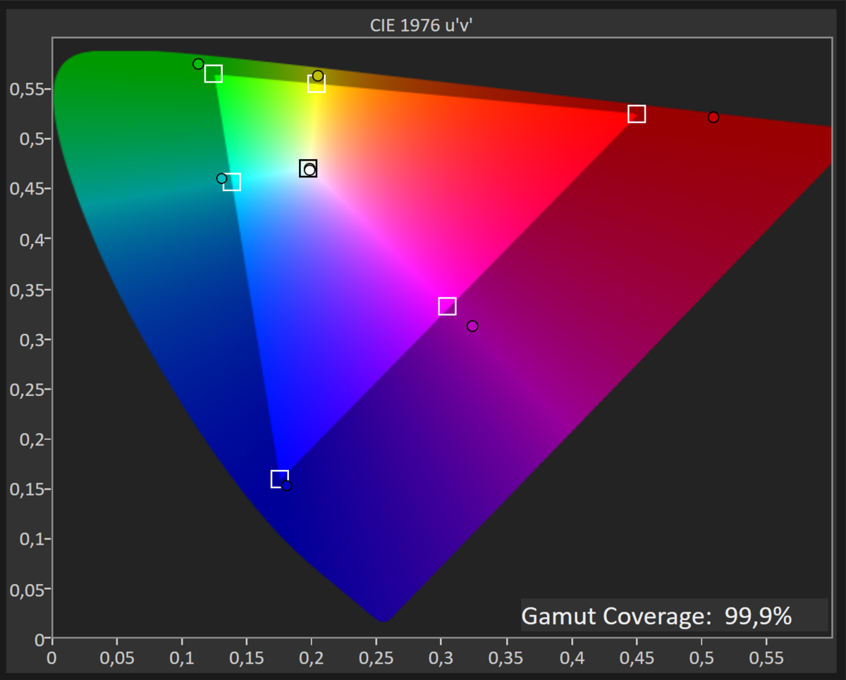 Test Asus ROG Strix XG43UQ_mesure6