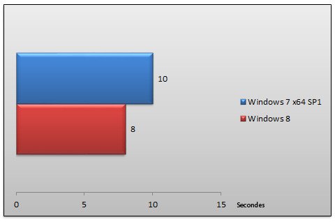05483393-photo-windows-8-rtm-performances-d-marrage.jpg