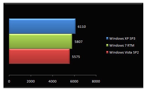 02486874-photo-bench-windows-7-rtm-pcmark-05-m-moire.jpg