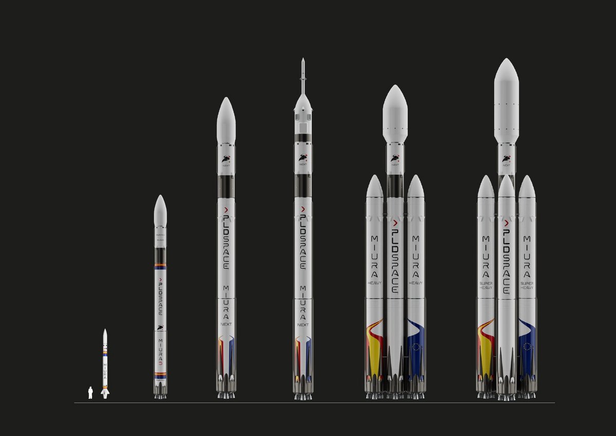 La gamme à venir de lanceurs Miura 1, Miura 5 et les versions de Miura Next © PLD Space